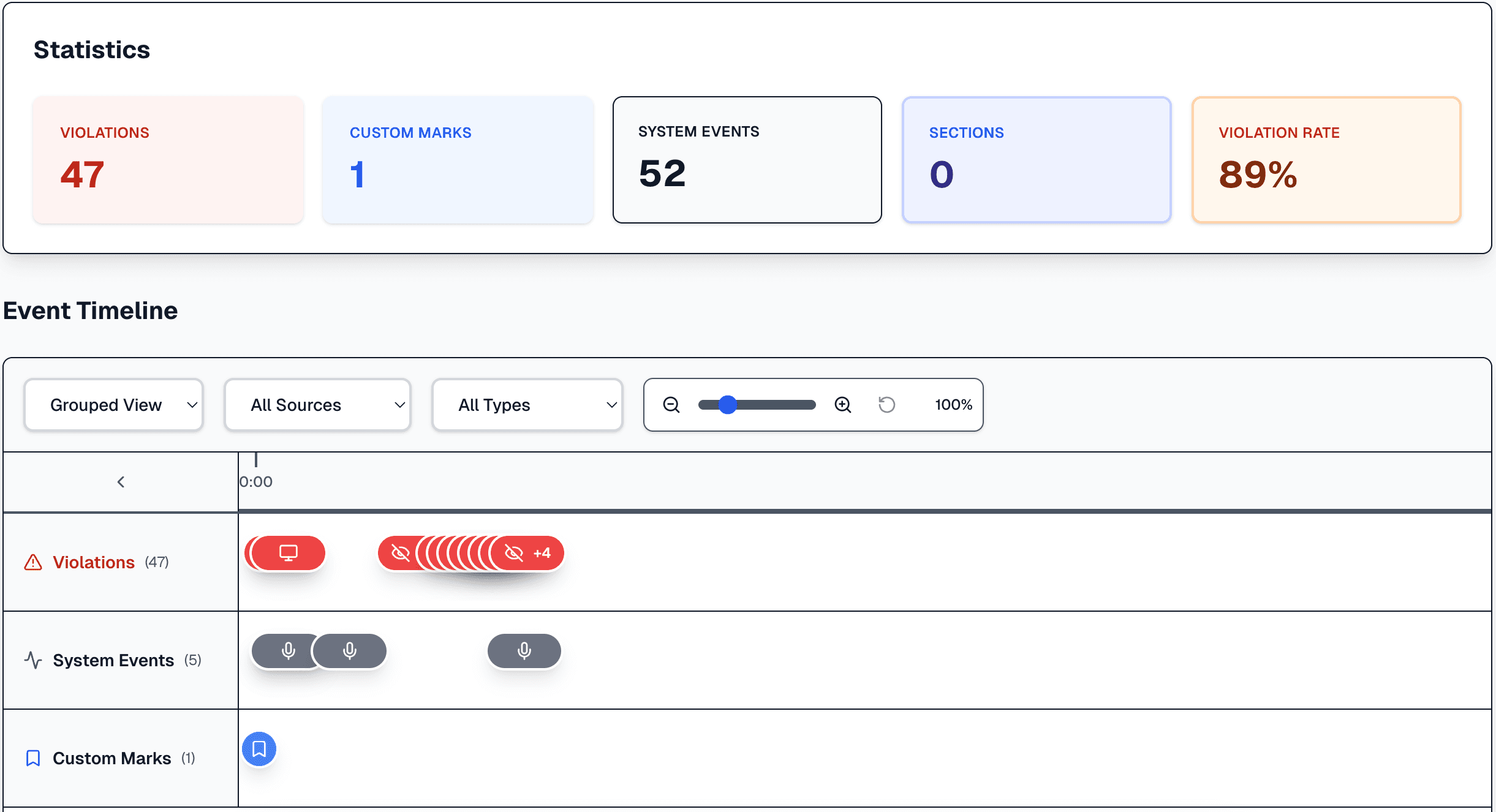 Dashboard screenshot 4